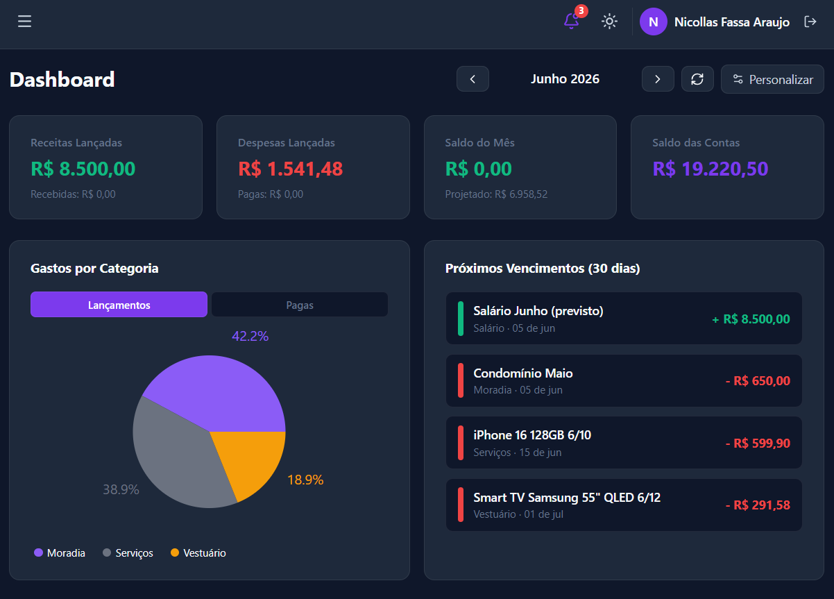 Dashboard Modo Escuro