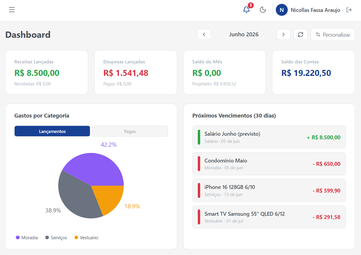 Dashboard Modo Claro