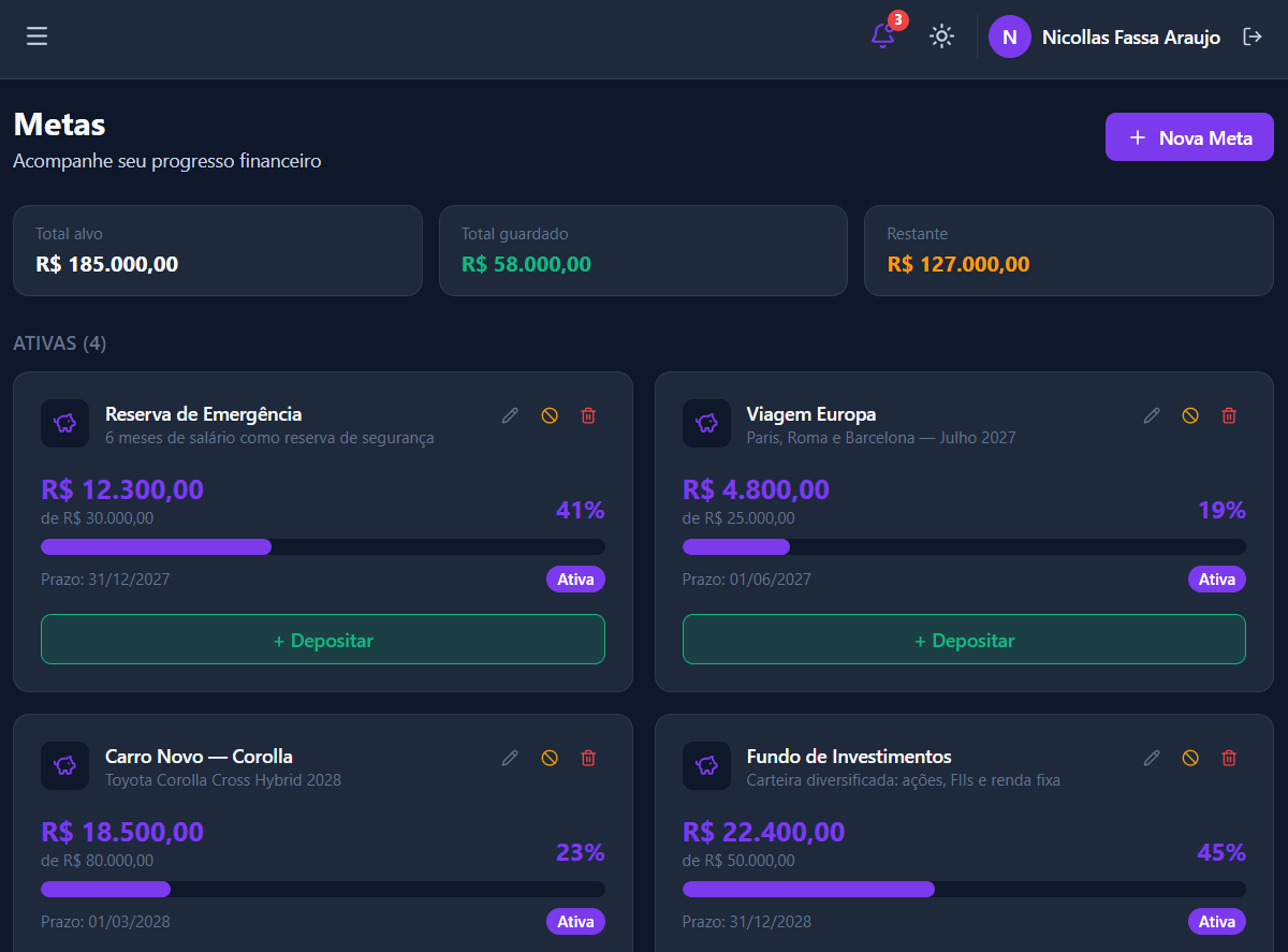 Metas Financeiras
