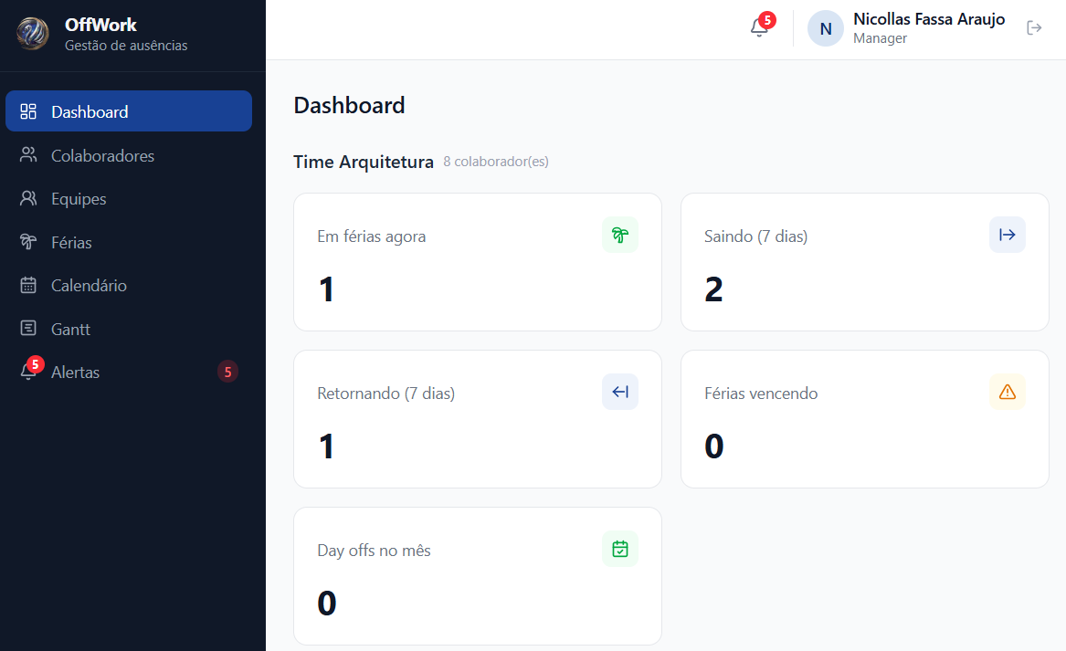 Dashboard OffWork